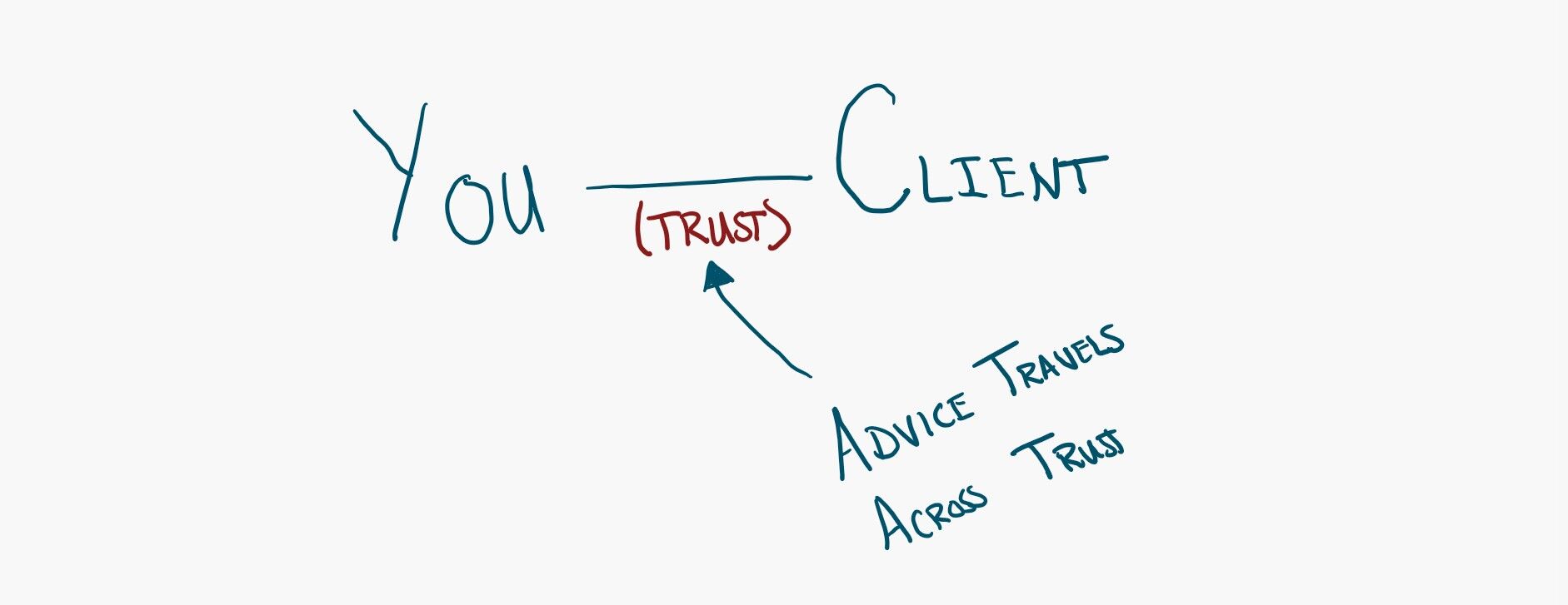 You-Trust-Client